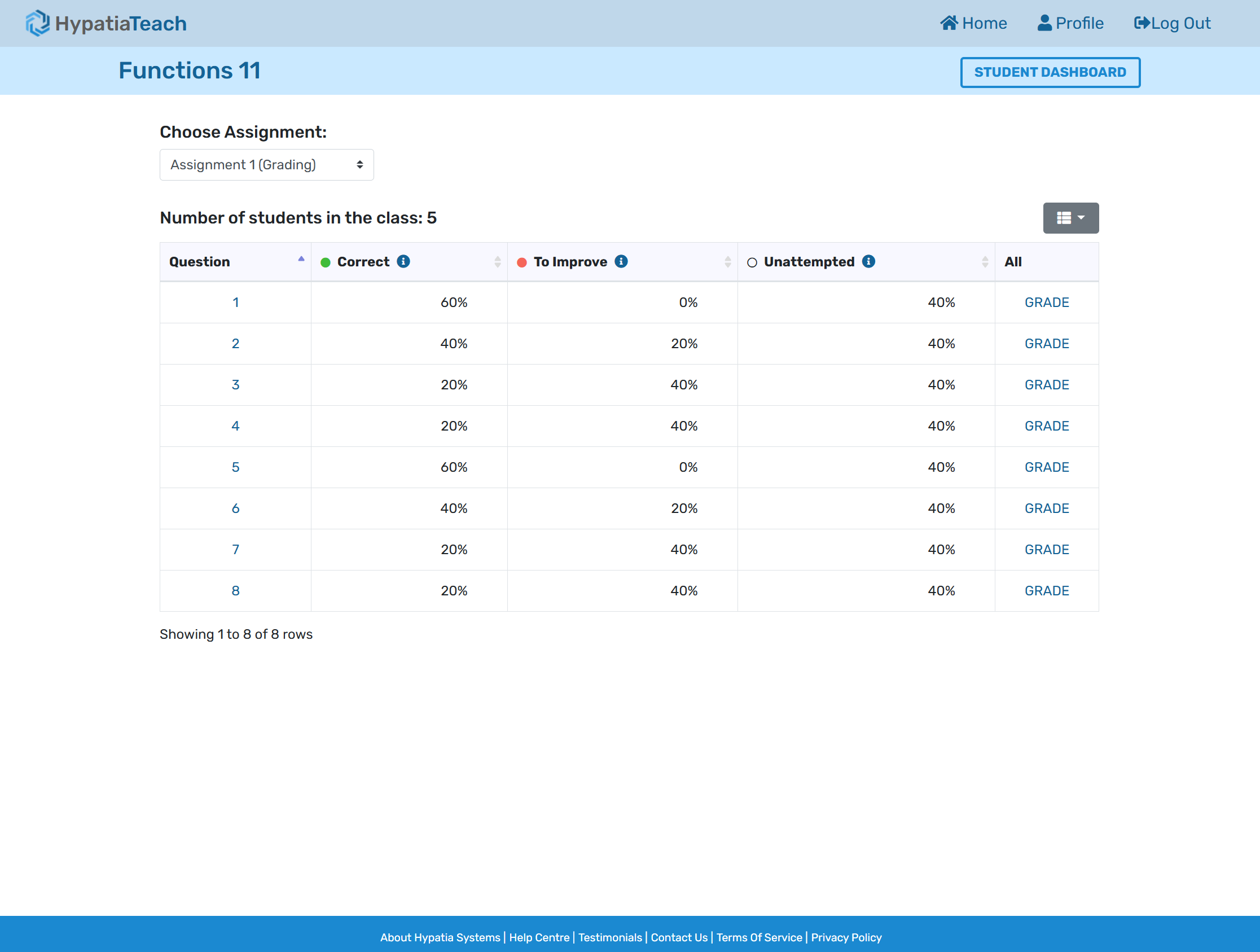 Hypatia Teach assignment dashboard
