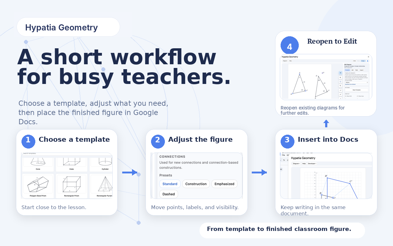 Insert and reopen workflow